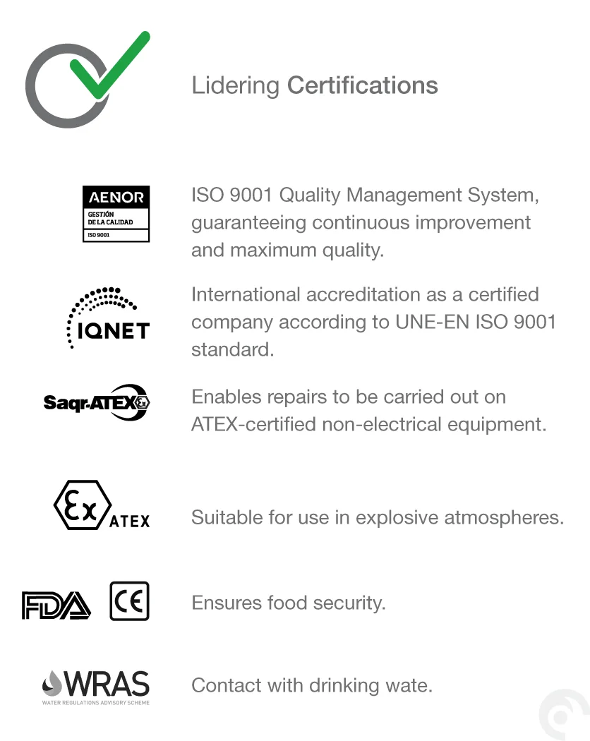  Certificaciones industriales incluyendo ISO 9001, IQNET, ATEX, FDA, CE y WRAS con descripciones que aseguran calidad, seguridad y cumplimiento.