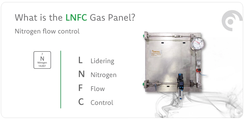 LNFC gas panel with precise and leak-free sealing, featuring nitrogen element representation and industry application icons